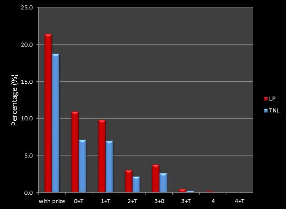 maximum percentage of matches